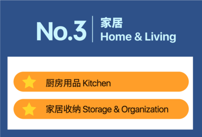揭秘Shopee馬來西亞、臺灣與印尼家居用品爆單子類目